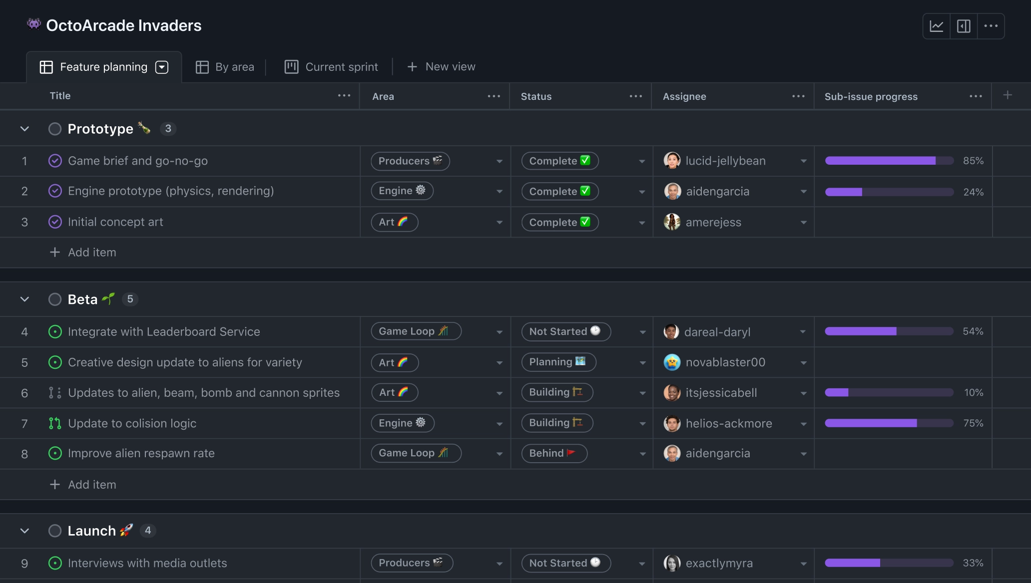 A project management dashboard showing tasks for the ‘OctoArcade Invaders’ project, with tasks grouped under project phase categories like ‘Prototype,’ ‘Beta,’ and ‘Launch’ in a table layout. One of the columns displays sub-issue progress bars with percentages for each issue.